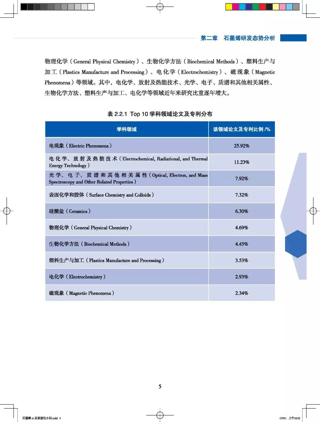 全球科技趨勢報告：石墨烯研發監測態勢分析報告 科技 第14張