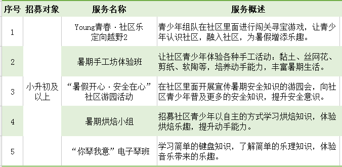 半岛体育app乐teen(广州石化中学义工队)服务记 暑期服务推送(图2)