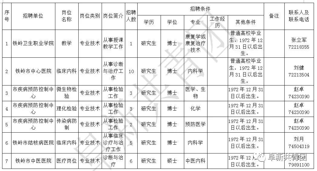 铁岭招聘信息网_铁岭招聘网 铁岭人才网招聘信息 铁岭人才招聘网 铁岭猎聘网(5)