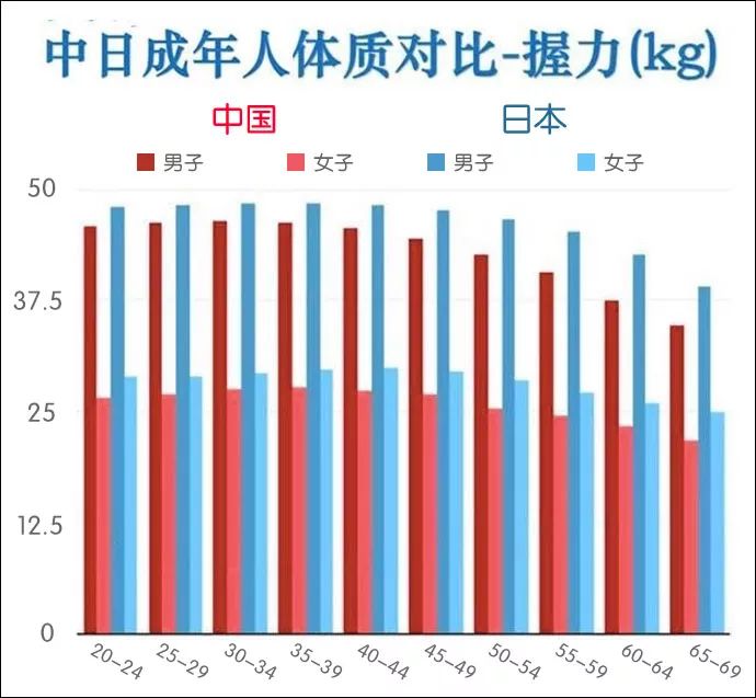 中日两国青少年体测平均成绩对比