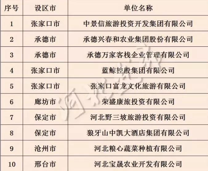 河北省贫困人口_河北实施医疗扶贫 310万贫困人口享特殊保障政策(2)