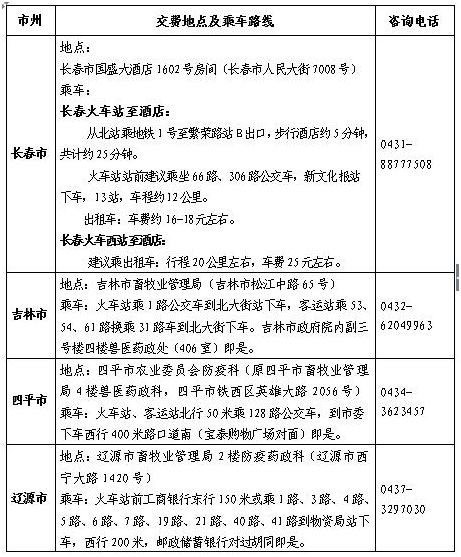 兽医资格证报名