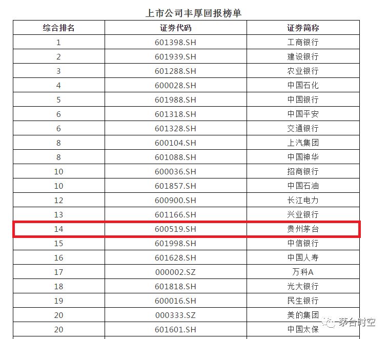 贵州茅台分红超500亿,总市值已达万亿元!