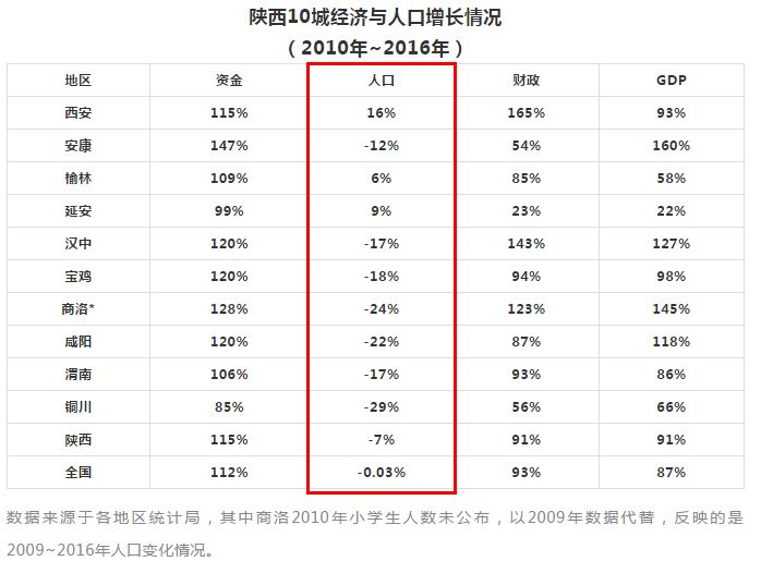 陕西结婚人口_陕西结婚花馍图片