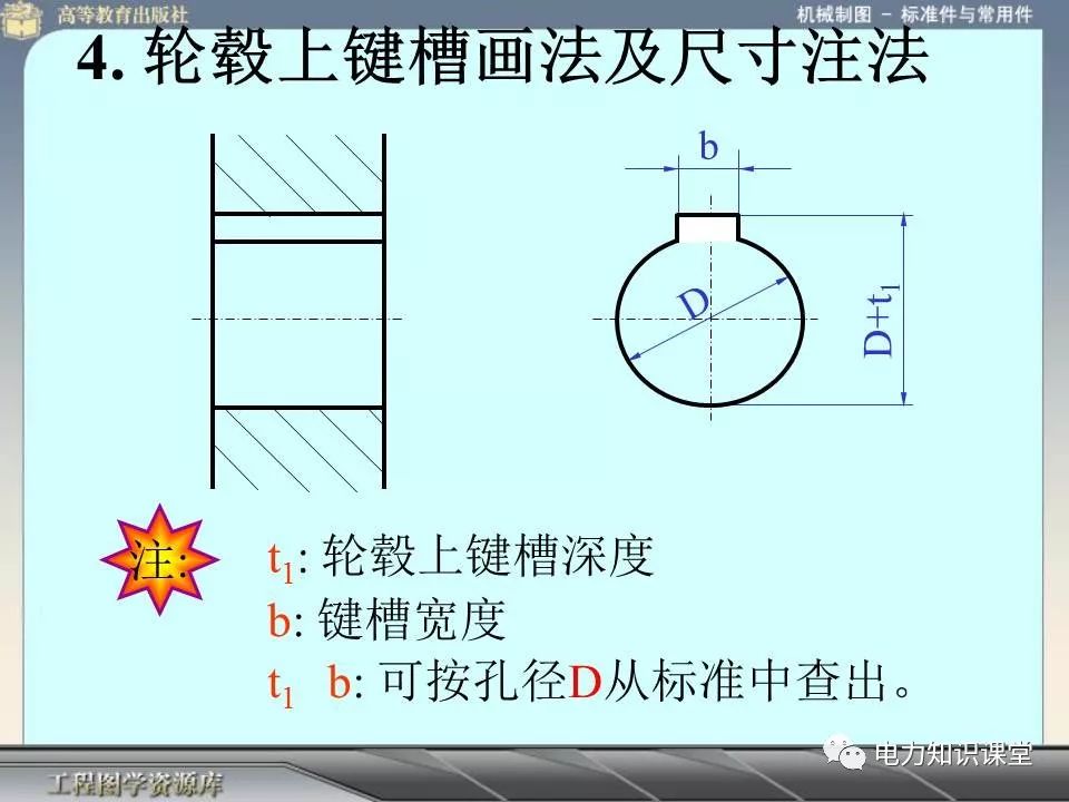 螺栓螺帽螺钉紧固件及其连接画法