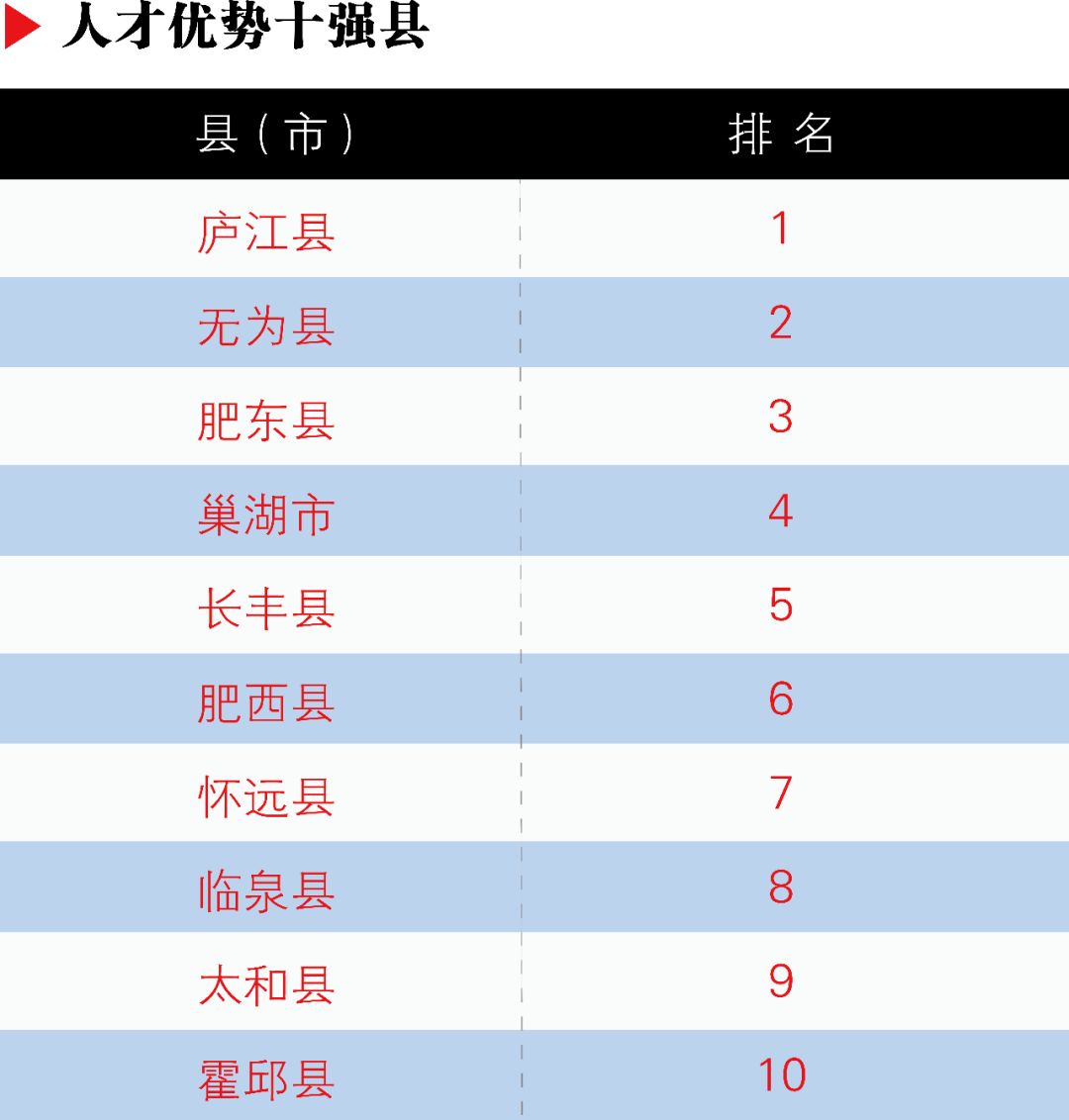 安徽61个县城济竞争力榜单发布