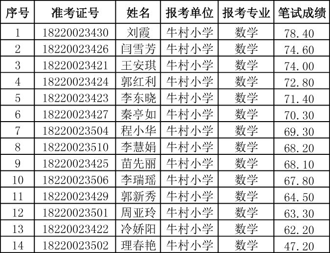 新乡市区人口_浅议近10年来新乡市人口变化与新城区规划之间的交互关系