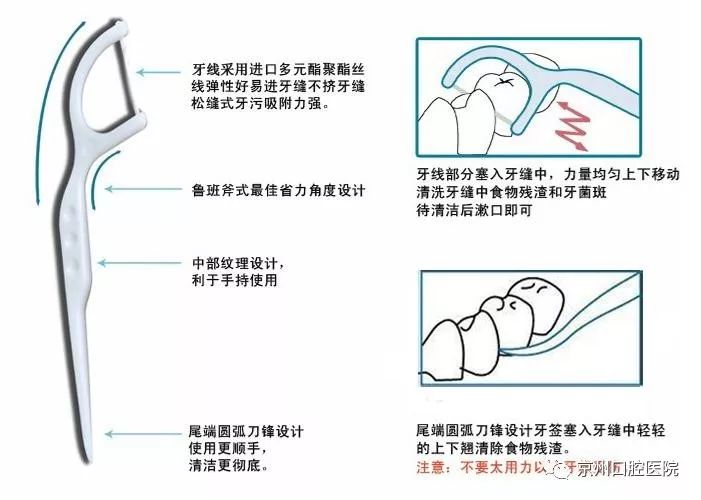 养成饭后用牙线的好习惯哦,可以及时将牙齿缝里的食物残渣清理掉,口腔