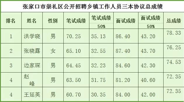 崇礼总人口_崇礼滑雪场