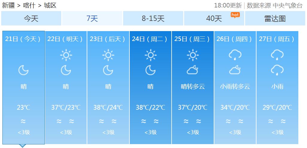 喀什多少人口_外媒眼中的新疆(3)