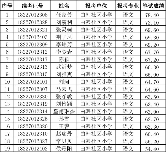 新乡市区人口_浅议近10年来新乡市人口变化与新城区规划之间的交互关系(2)