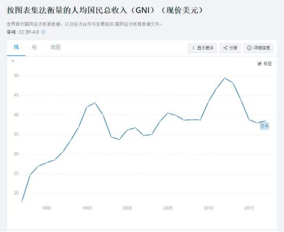 国民总收入GDP包含什么_总量差距不足2000亿美元,广东GDP超越韩国近在迟尺