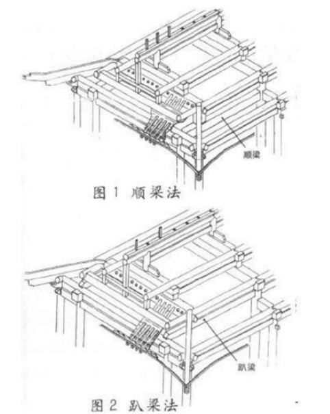 1 歇山收山屋顶(三)