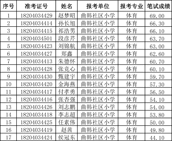 新乡市区人口_浅议近10年来新乡市人口变化与新城区规划之间的交互关系(3)