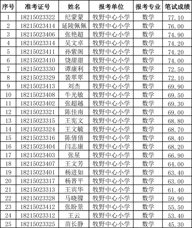 新乡市区人口_浅议近10年来新乡市人口变化与新城区规划之间的交互关系