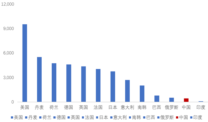 gdp 行业 占比_高盛 2018年,中国经济这么看 值得关注的四大投资机会