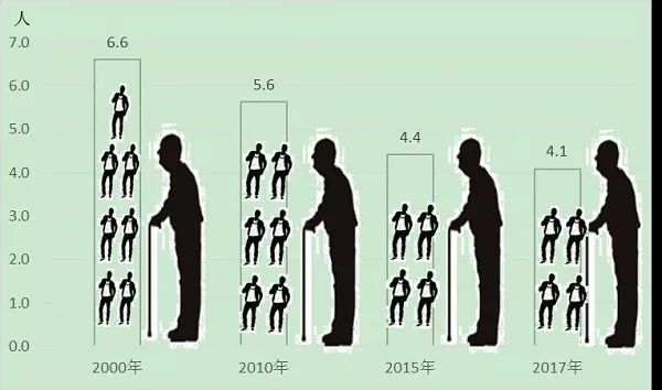 抚养人口_中国抚养人口数据分析 少儿抚养比的上涨说明了什么 图