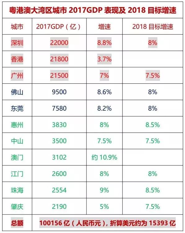 虎门人口及gdp多少_东莞最强的五个小镇,个个像城市,你觉得哪个镇最好(3)