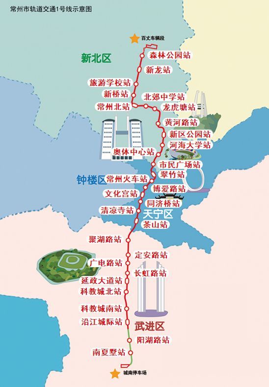 (图源:常州地铁) 地铁2号线路线图 常泰过江通道位于泰州大桥与江阴