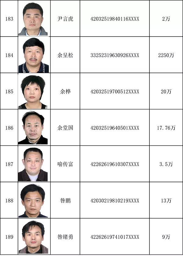 房县法院刚刚公布!这197个人谁认识?有人欠了半个亿.