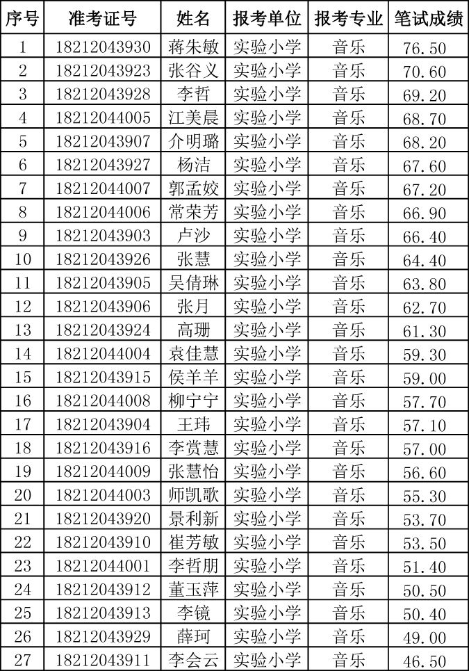 新乡市区人口_浅议近10年来新乡市人口变化与新城区规划之间的交互关系(2)