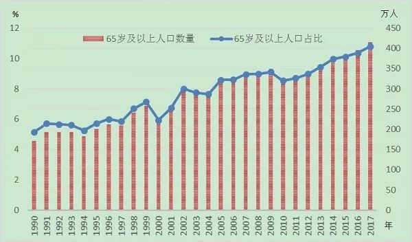 陕西省人口数量_2.6大一统中央集权国家的形成 课件3 14张