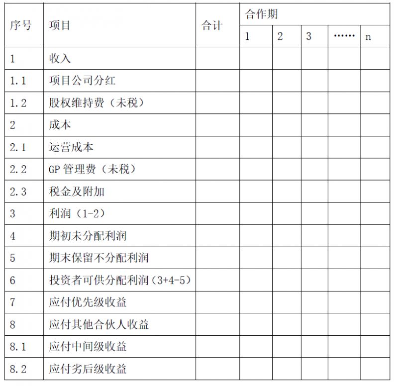 gdp不包括所得税