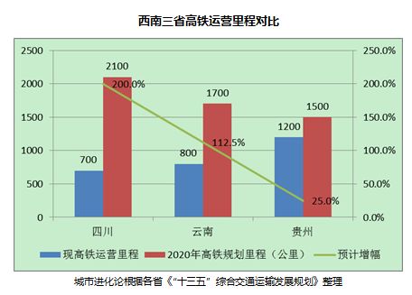 十三五人口发展规划_十三五规划