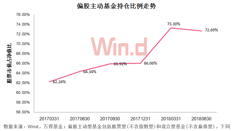 2018年公募基金二季报收官，非货基亏损1370亿