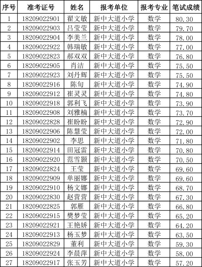 新乡市区人口_浅议近10年来新乡市人口变化与新城区规划之间的交互关系