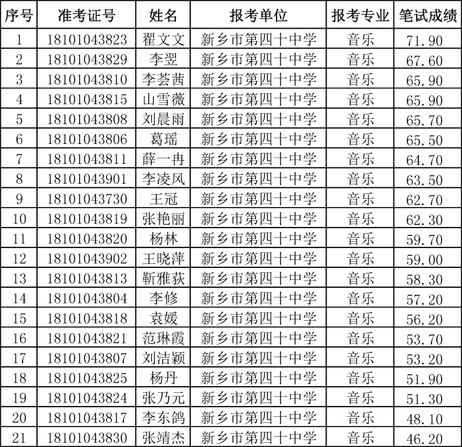 新乡市区人口_浅议近10年来新乡市人口变化与新城区规划之间的交互关系(2)