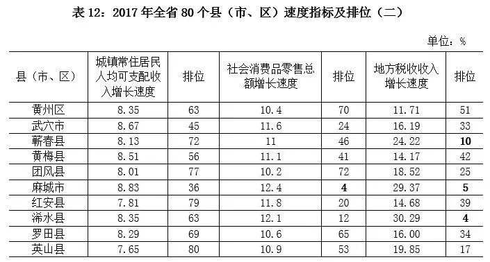 2017黄冈各县经济gdp_黄冈的各个县