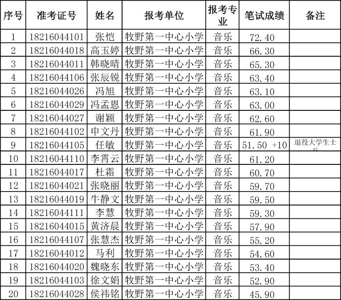 新乡市区人口_浅议近10年来新乡市人口变化与新城区规划之间的交互关系(2)