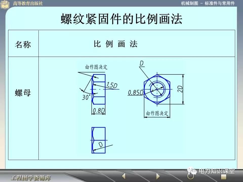 螺栓螺帽螺钉紧固件及其连接画法