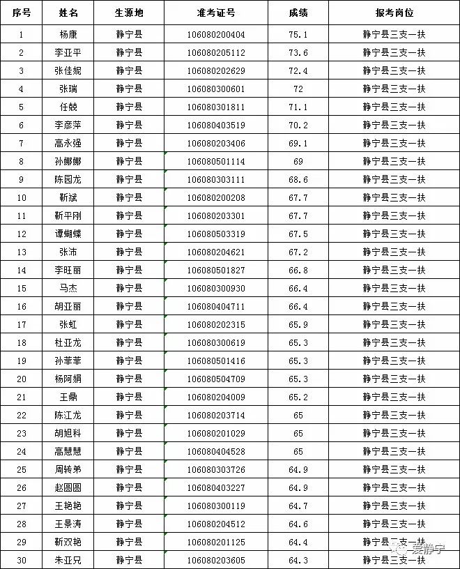 静宁县人口多少_甘肃各地人口分布一览,酒泉5.32人 平方公里