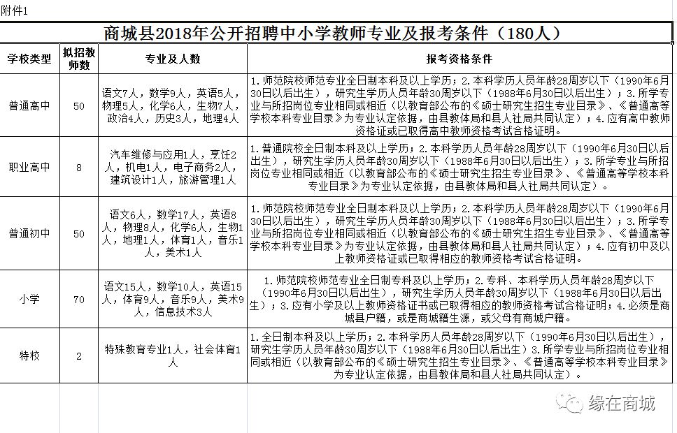 信阳商城人口面积_河南信阳商城黄真治(2)