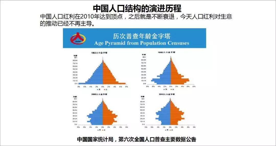 陕西出生人口_陕西人口(2)