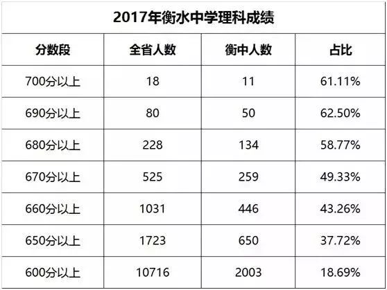 衡水各县人口数_2016年衡水市常住人口数量统计,衡水市人口数量排名 三