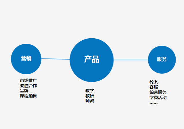 浅谈留学语言培训行业如何做市场(图1)