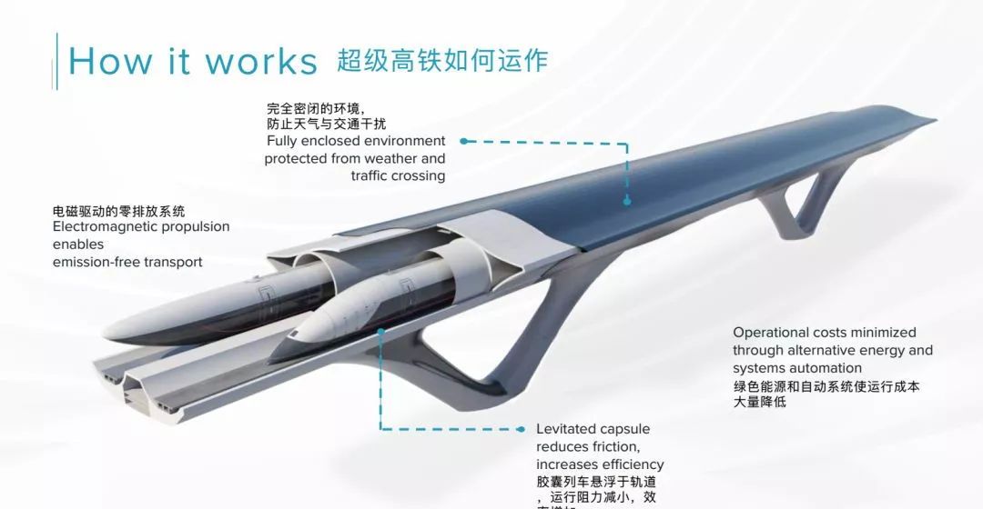 高铁的原理是什么_高铁列车的基本原理是什么,它和普通列车有什么区别(2)