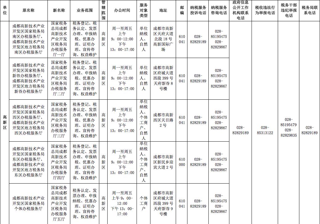 纳税服务咨询电话:85195475,82829867纳税服务投诉电话:82829189邮编