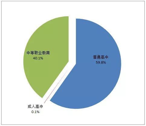 在校生人口_人口普查(2)