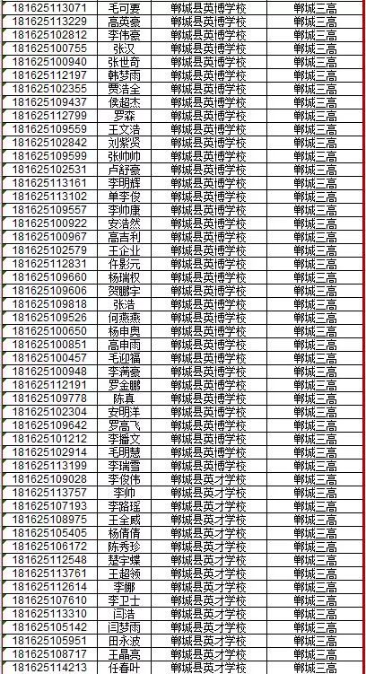 4,县城内可乘坐9路公交车,郸城三高站下车即到.