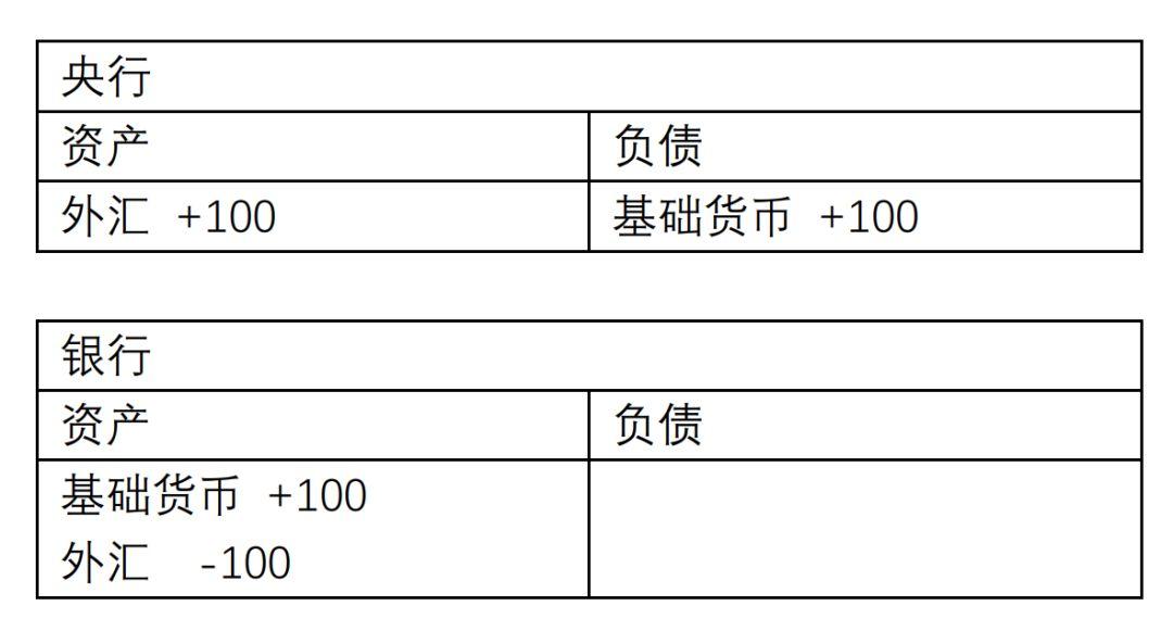 增加货币发行量如何影响gdp_数字货币图片(3)