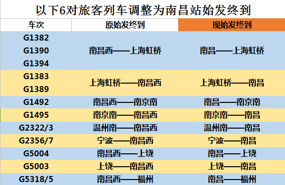 丰城市人口有多少_江西省人口最多的五个县级市,宜春市就有两个(2)