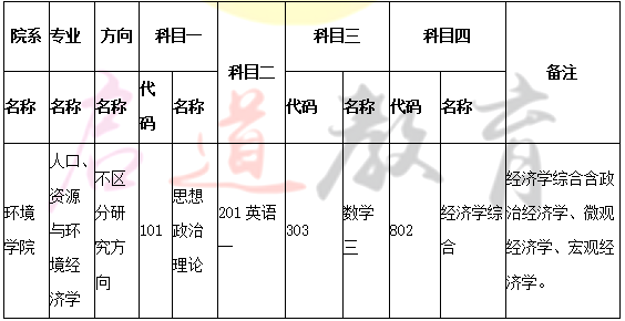 人口资源与环境经济学排名_资源与环境经济学图片(2)