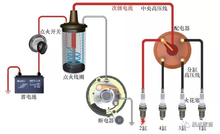 点火补胎什么原理_补胎原理3d图(2)