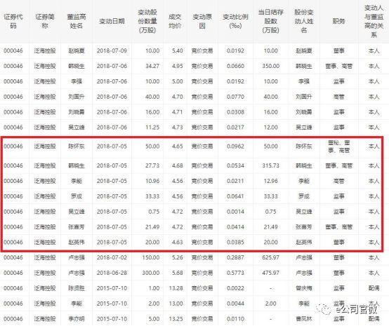 这家上市公司董监高堪称"股神,逆势精准抄底半月浮盈40%