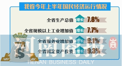 河南gdp为什么这么高_一季度河南GDP同比增长15.4%