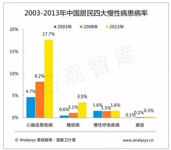 2020gdp服务业比重_2017年中国环保行业政策分析(3)